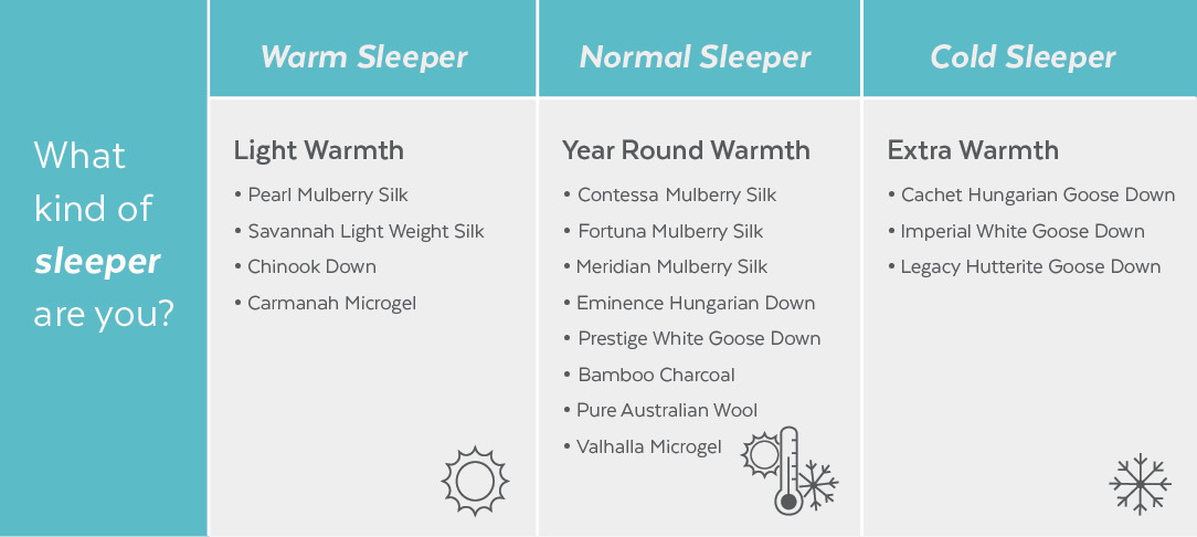 What kind of sleeper are you chart